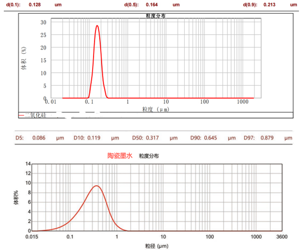 CNB-1L納米棒銷式砂磨機(jī)