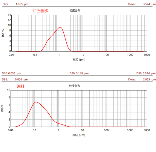 CBD-20L高效棒銷式砂磨機(jī)